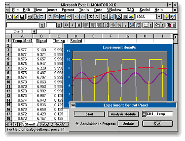 Measure