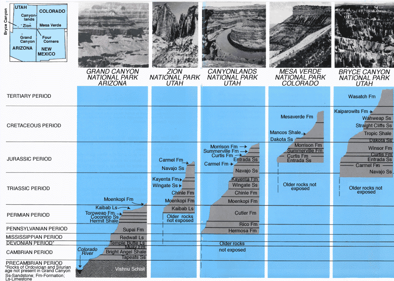 Composite geologicsection