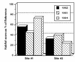 Bar Graph example