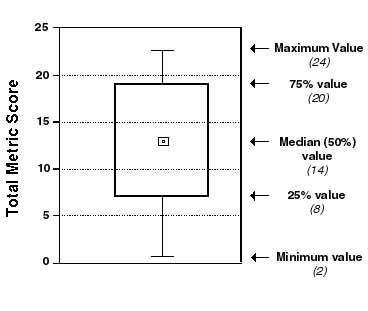 box plot example